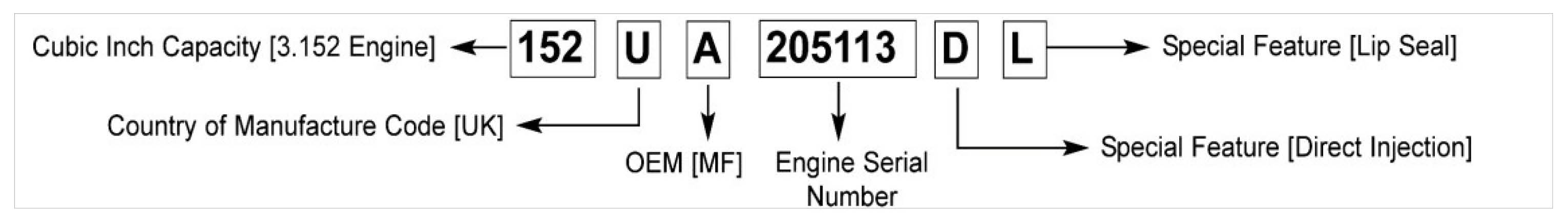Perkins pre 1978 Engine Numbers